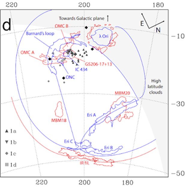 Orion-Eridanus Superbubble Nested Shells